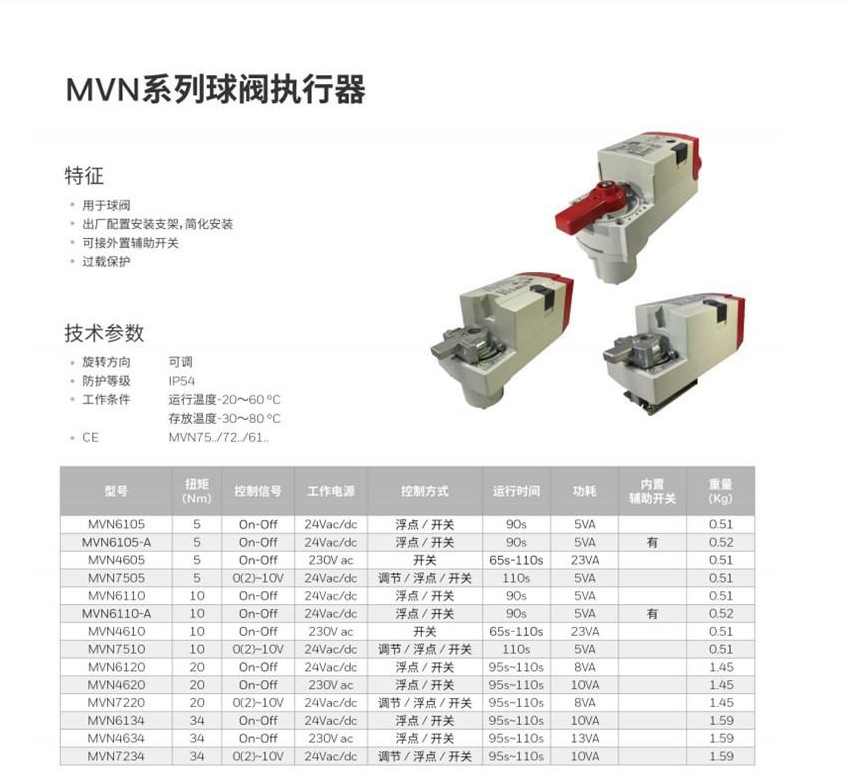 2025 8 in stock, Honeywell, US - Woodworking Usa ulasan dan harga